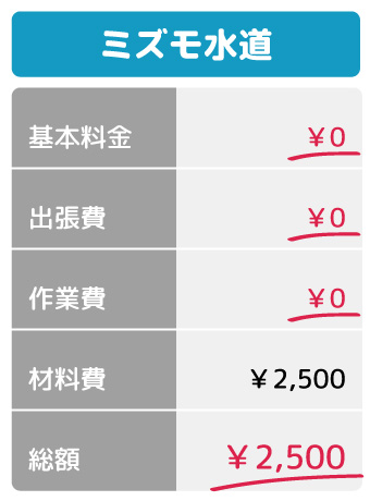 ミズモ水道総額2,500円